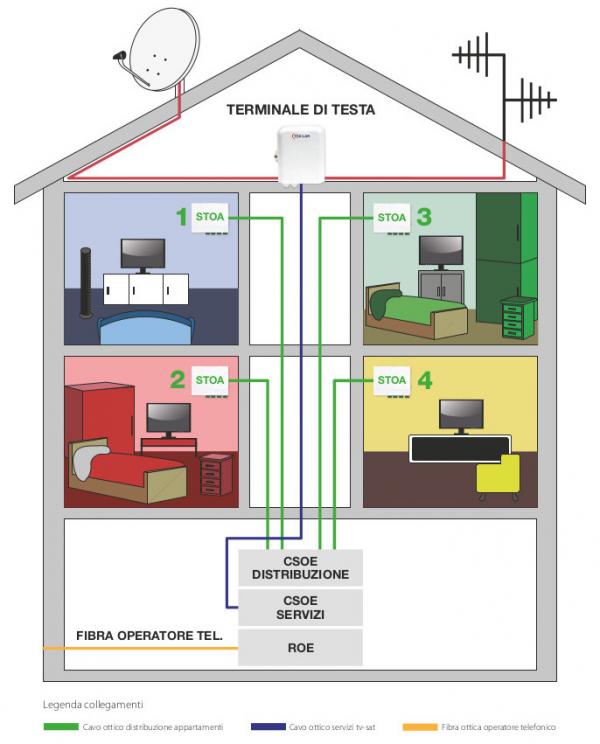 La-presenza-della-Fibra-ottica-un-obbligo-per-le-nuove-costruzioni